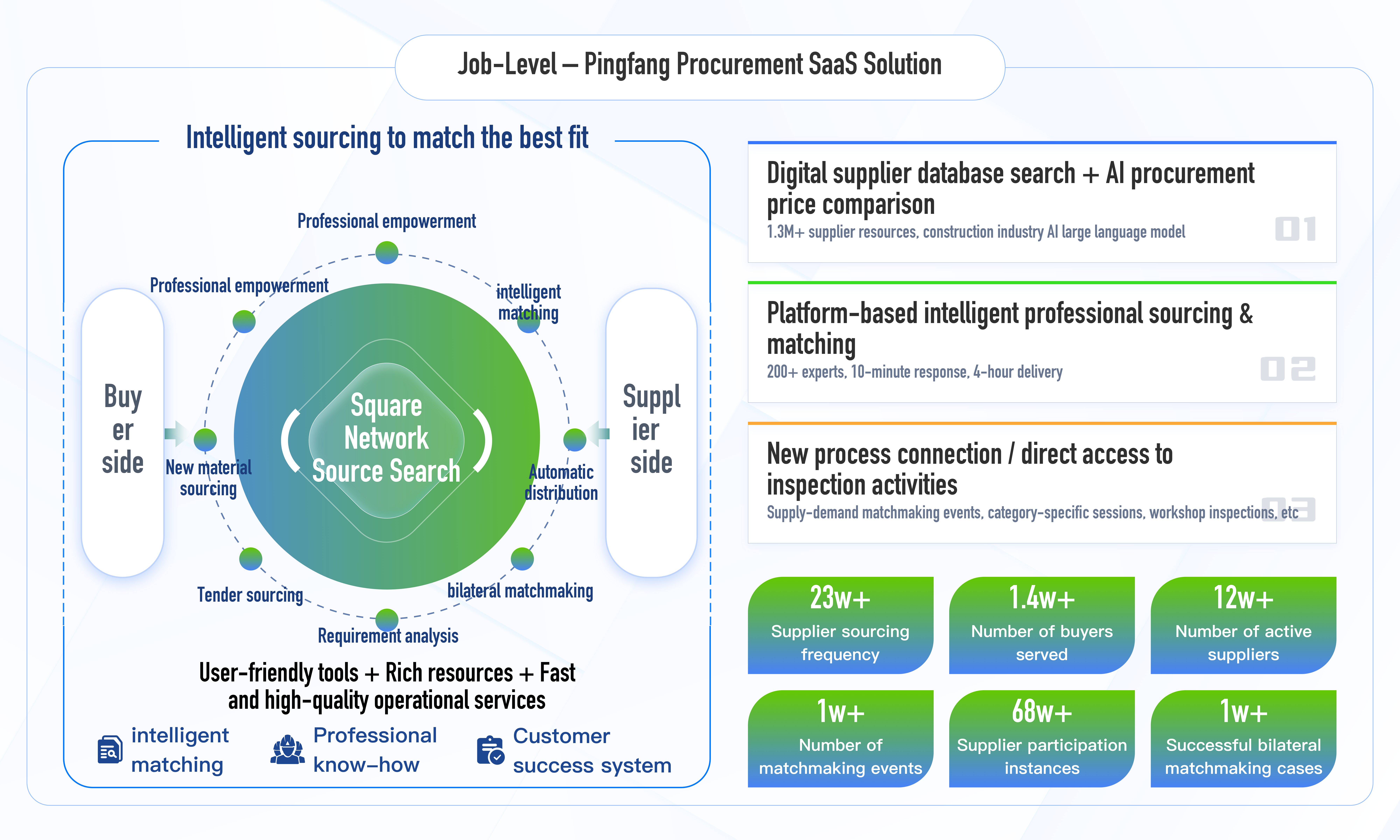 Job level-Pingfang solution.png