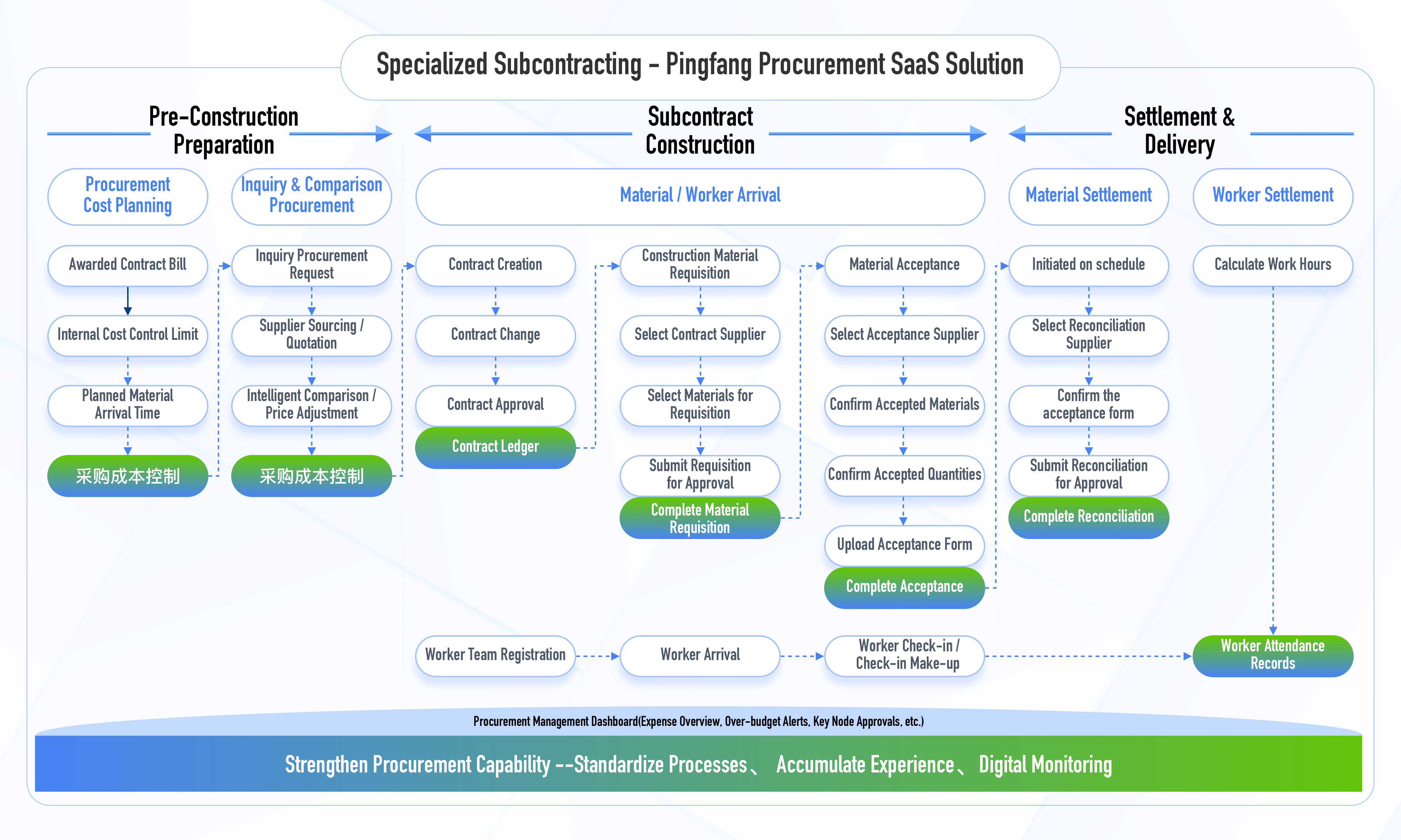 Specialized Subcontracting-Pingfang solution.png